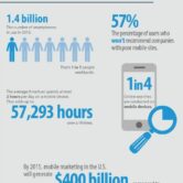 mobile-Marketing