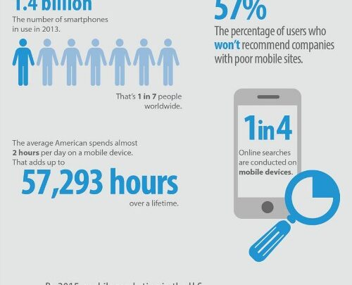 mobile-Marketing mobile-Marketing