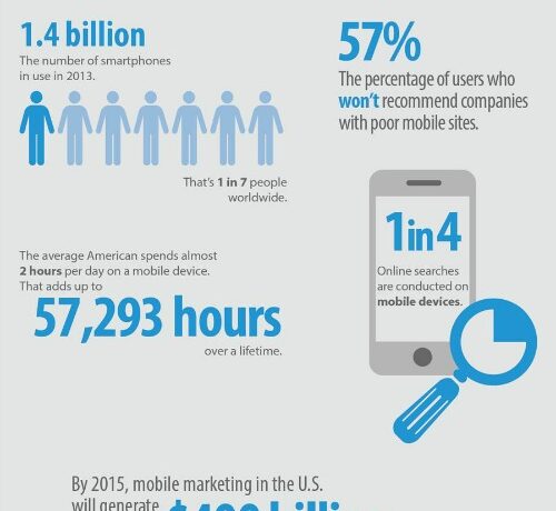 mobile-Marketing